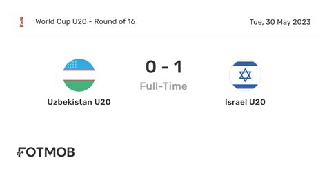 uzbekistan u20 vs israel u20 statistics